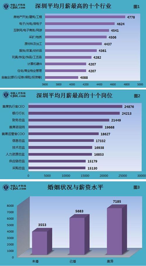 深圳职场，人均「淡人」。