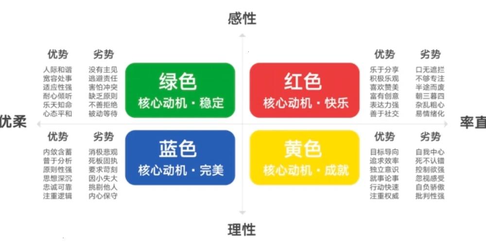 突破领导力瓶颈新晋领导者如何培养职场萌新。