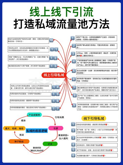 视频号引流私域,2大内容方向和5大引流技巧