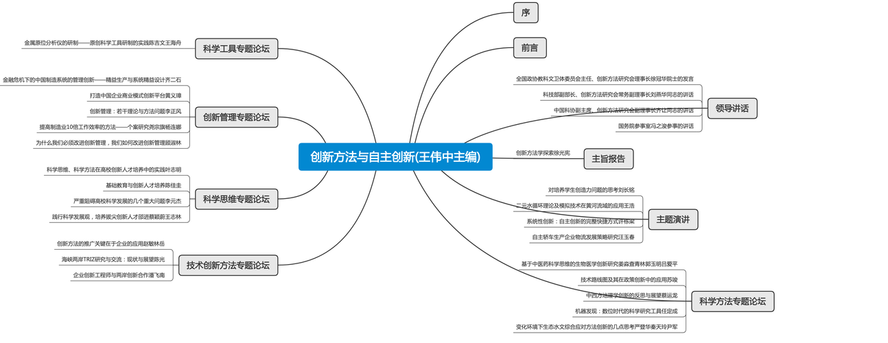 8个创新思维技巧,帮你激发生活的好奇心