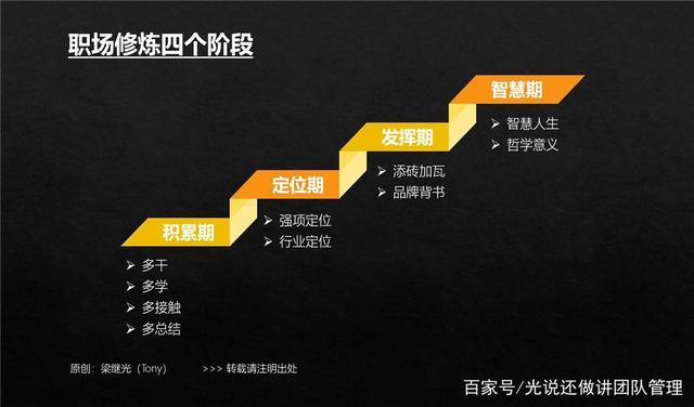 职场中如何加速成长。真正厉害的职场人,是这4种段位的高手