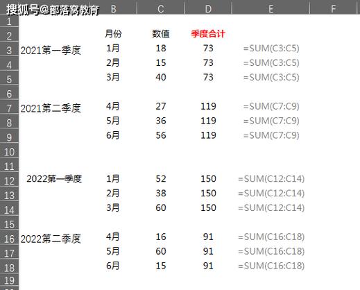 Excel图表技巧教程如何制作“套娃”式汇报表。