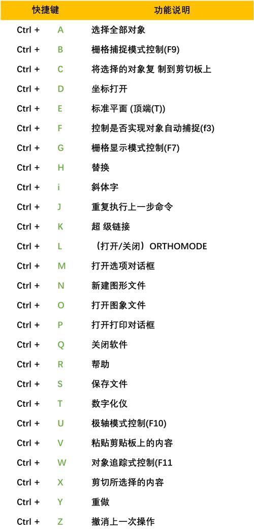 干货CAD大神总结的100个CAD快捷键+20个CAD制图技巧，值得珍藏