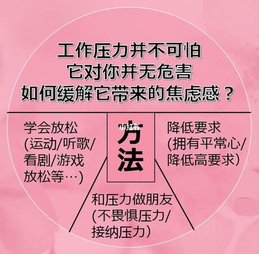 应对压力和焦虑提升困境应对能力的实用技巧