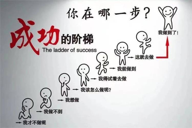 四个职场晋升的“拦路虎”,你有么。
