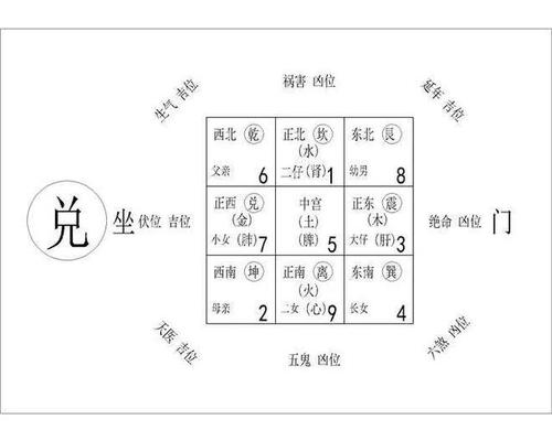 职场篇怎样调整办公室风水,让自己在职场顺风顺水