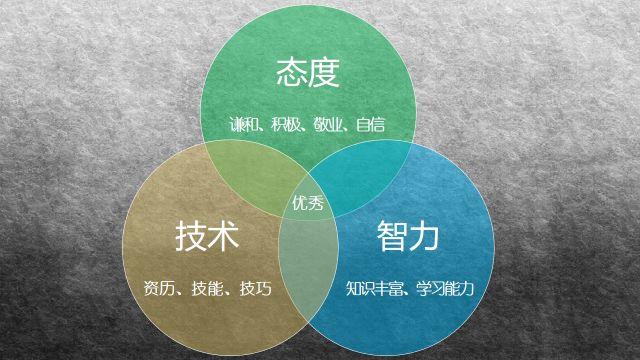 职场个性,把握有度