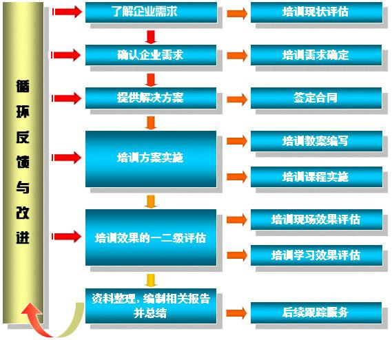 你的企业培训效果不佳。试试数字化技能培训解决方案
