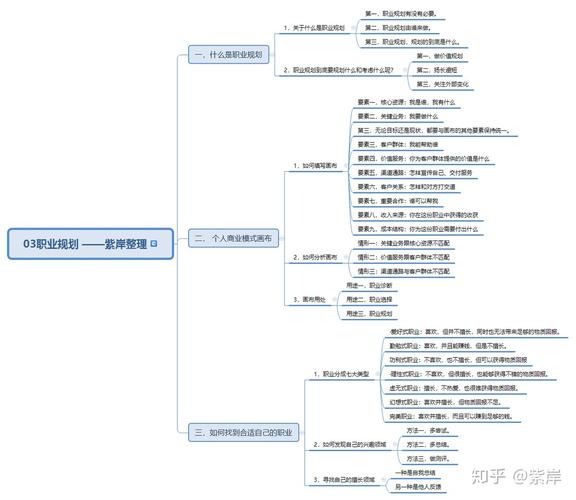 怎么整合自己的职场资源