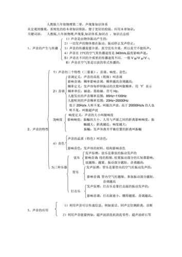 中考物理必考章节全归纳“声现象”知识点与方法技巧归纳总结