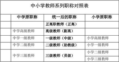 叫谁都叫“老师”。合适的职场称呼怎么选