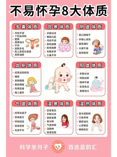 备孕也很有讲究,健康备孕好习惯,是每个女性该学的常识