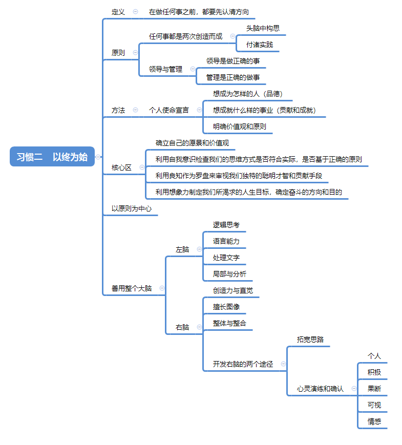 职场高效能人士,大都具备这几点思维