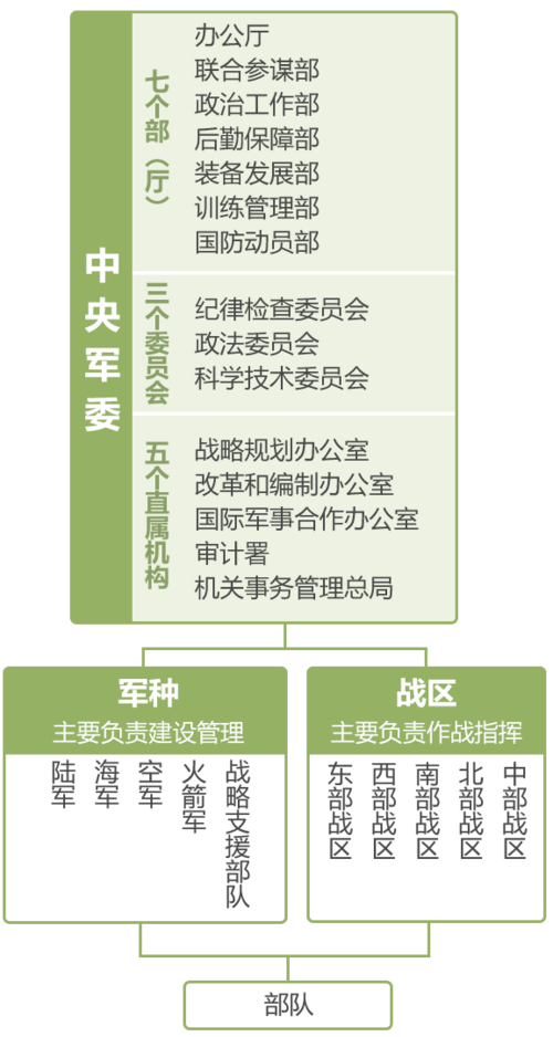 军权,是如何从省体系脱离出来的。中国省级行政单位兵权揭秘