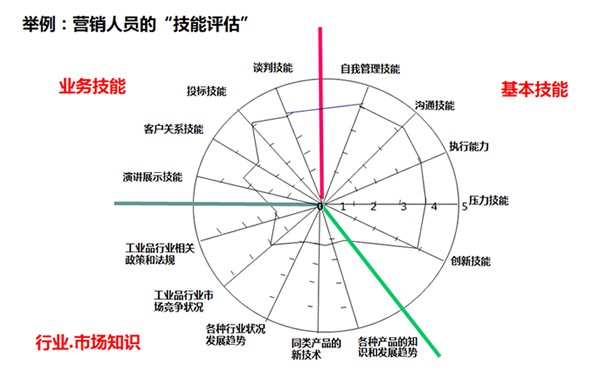 大模型电销智能陪练，全面提升销售技巧与自信