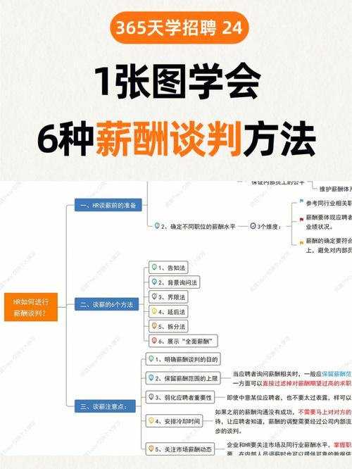 薪酬谈判技巧如何与员工达成双赢的薪酬协议。