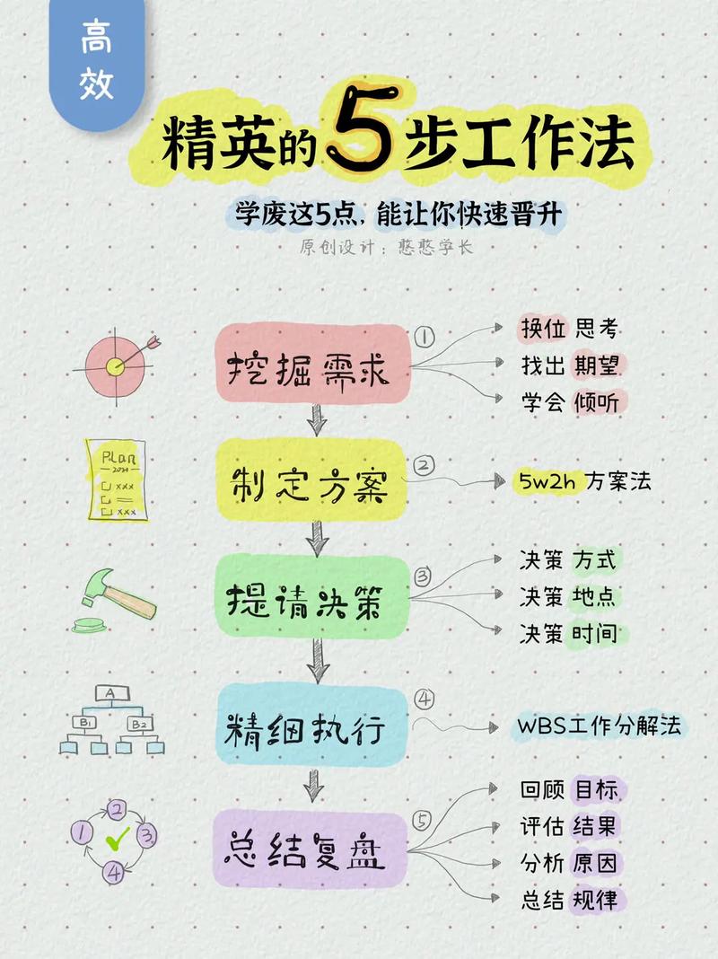 不动脑也能高效的10个工作技巧推荐