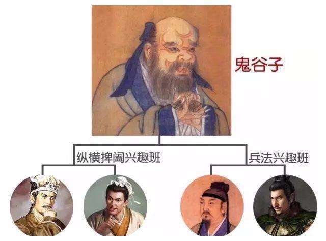 鬼谷子纵横家的智慧之源,师承关系成谜