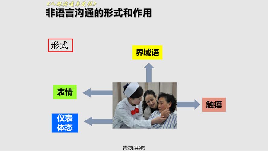 国商信联沟通过程注重非语言技巧