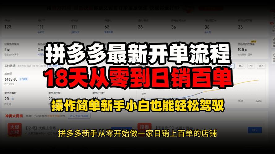 新手小白拼多多怎么运营。新手拼多多运营技巧