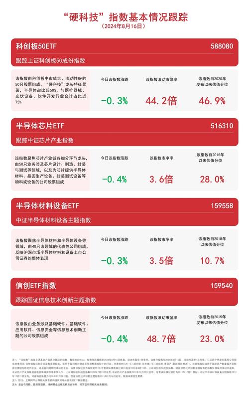 上证科创板50成份指数下跌1.39,前十大权重包含金山办公等