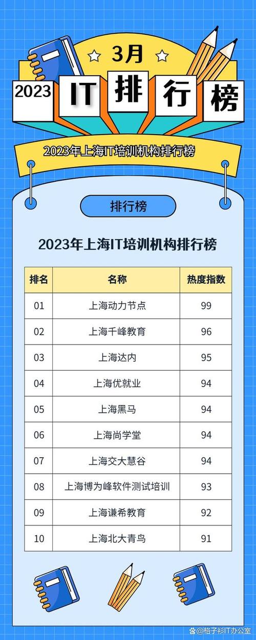 上海计算机培训机构排行榜送你一份机构的选择技巧快来看