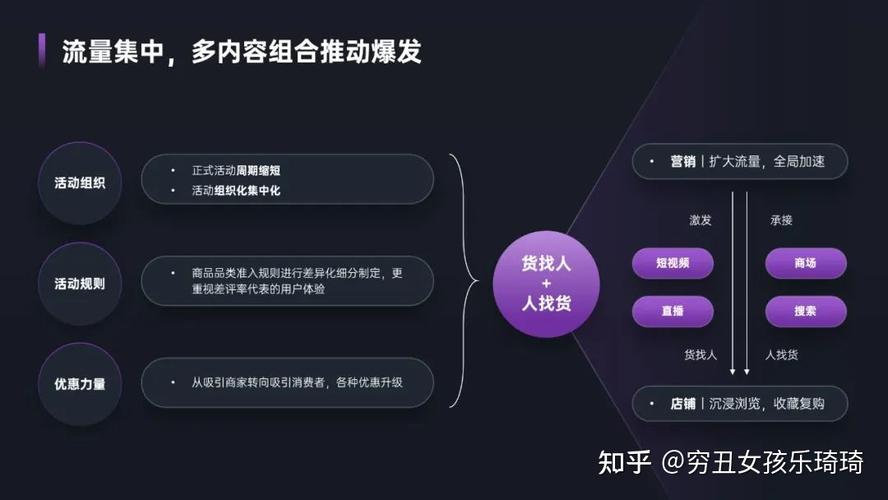 这样做PPT结构页，职场表达力飙升