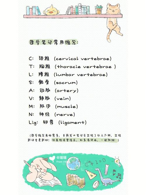 医学英语缩写太难记。这些技巧必须get