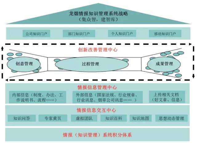 企业管理创新企业管理模式提升企业管理水平