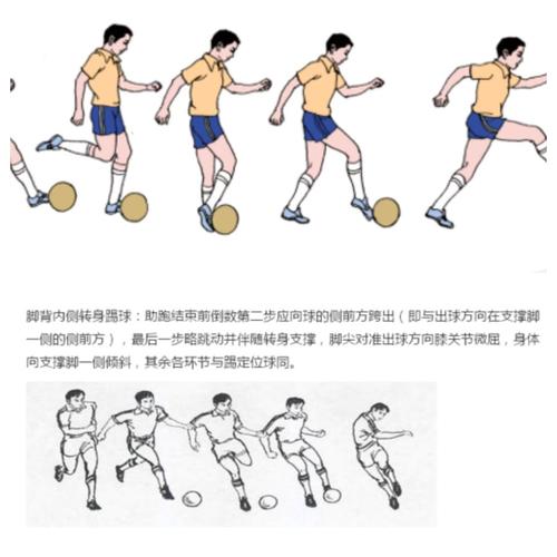 足球技巧|每个球员必备十大实战基本技巧