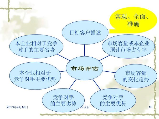 职场中,如何预判你的潜在竞争对手。