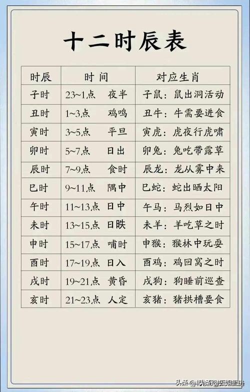 读懂十二时辰，就懂了我们的一生