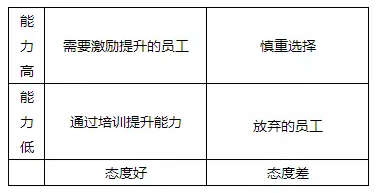 在职场中,工作能力与工作态度,到底哪个更重要。