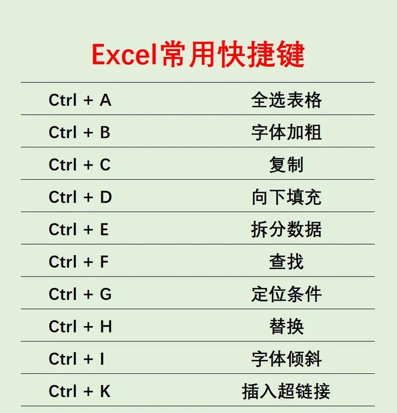 Excel高效办公秘籍五大必备技巧解析