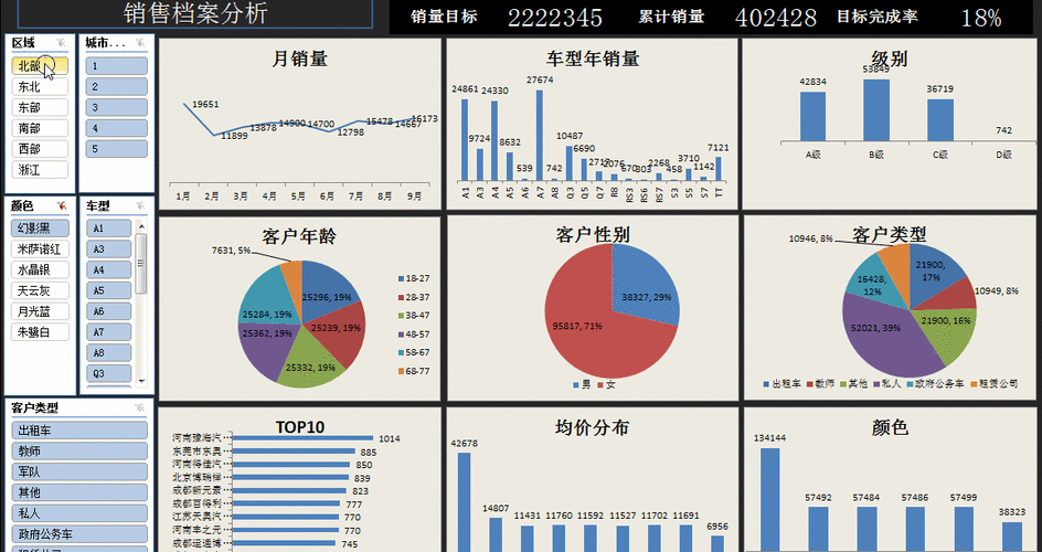 7个Excel图表技巧,让你的图表瞬间变得高级,我每天都要用