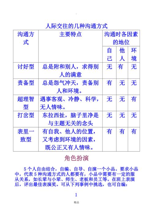 人际关系有效的沟通技巧有哪些。