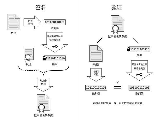 蔚来汽车申请公钥基础设施管理方法、存储介质及智能设备专利,提升了公钥基础设施服务整体的稳定性等