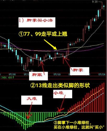 第二证券炒股知识短线炒股技巧。