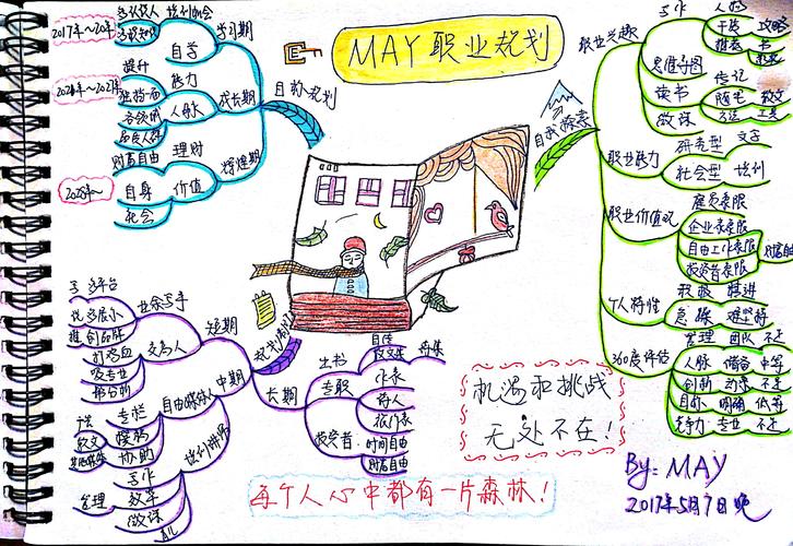 职场高高手4职场规划