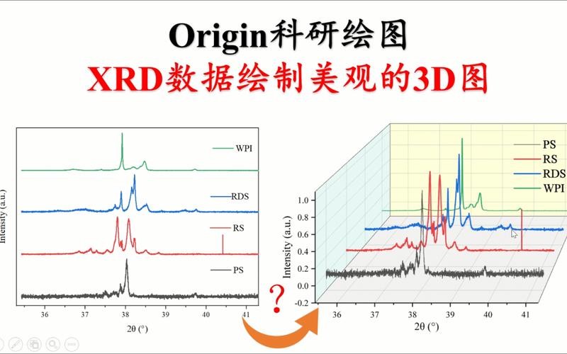 科研技巧|全网最快搞定所有XRD数据组合