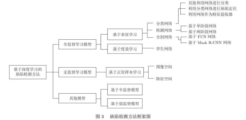 精测电子申请基于深度学习的点缺陷特征还原方法专利,提高缺陷分类的准确性和效率