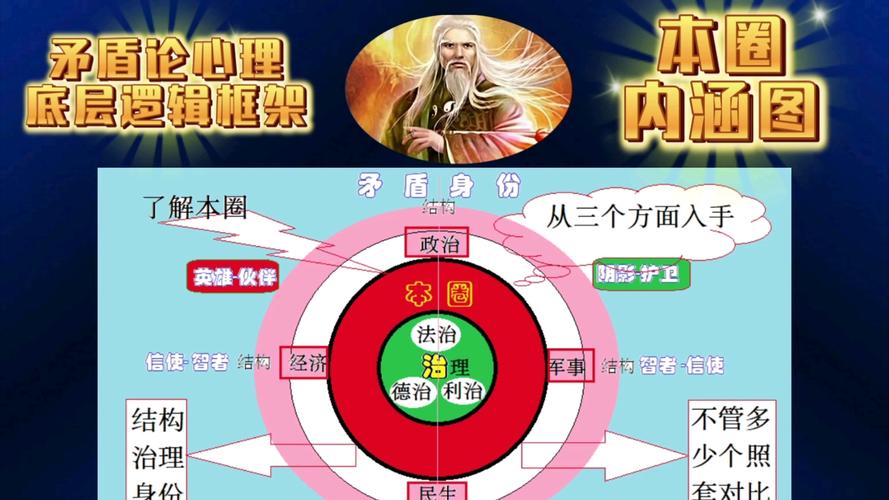 心理学“圈子”的底层逻辑是社交吸引，社交的底层逻辑呢