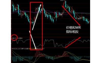 股票WR指标是什么意思(WR指标买入技巧)