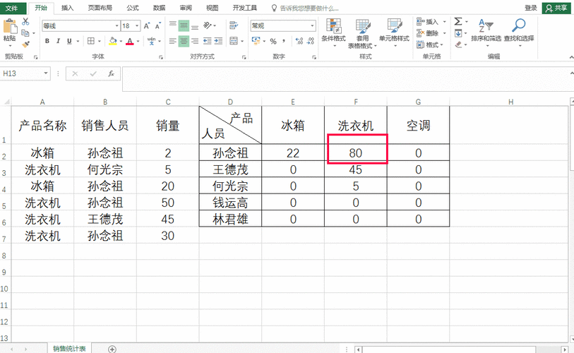 Excel技巧制作自动更新的产品汇总表，简单易学