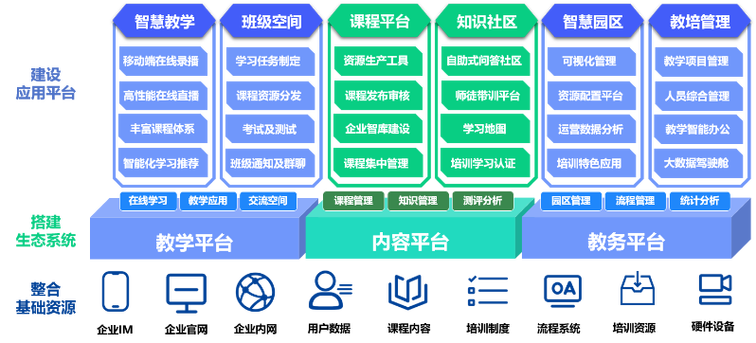 企业内训主题是什么,企业培训主题内容,成都企业内训服务平台