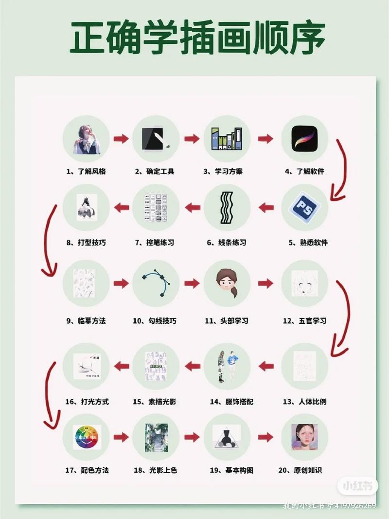 插画设计怎么学习。插画设计学习技巧