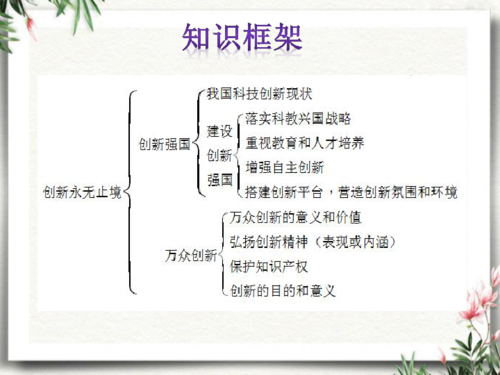 没有质疑精神何谈创新思维