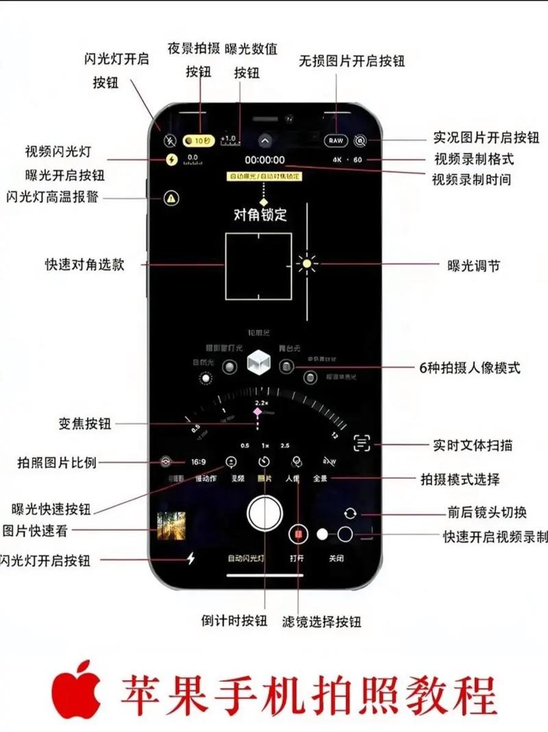 摄影技巧手机有哪些拍照功能。你都了解吗。