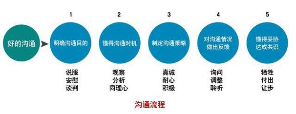 3个聊天技巧,稳步提升你的沟通能力,不做把天聊死的闭嘴族
