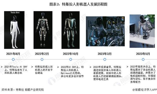 特斯拉(TSLA.US)Optimus人形机器人加速落地高薪招募数据收集员，明年初启动小批量生产